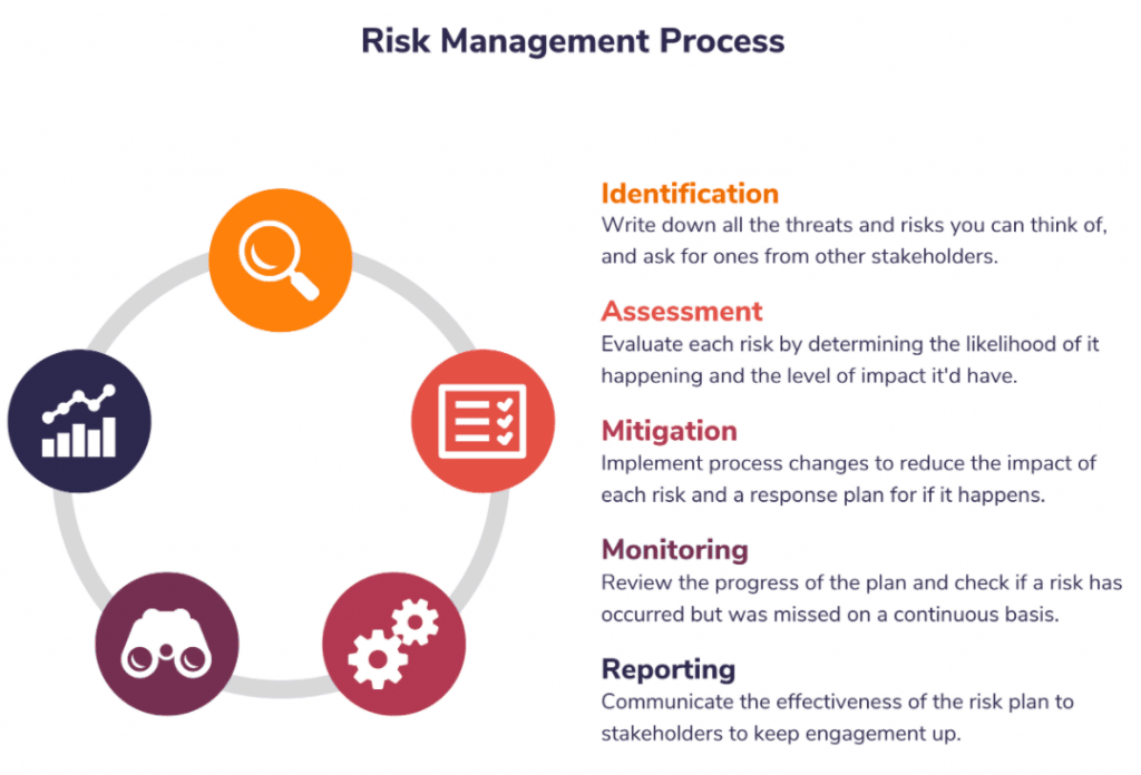 quantitative claim risk analysis services